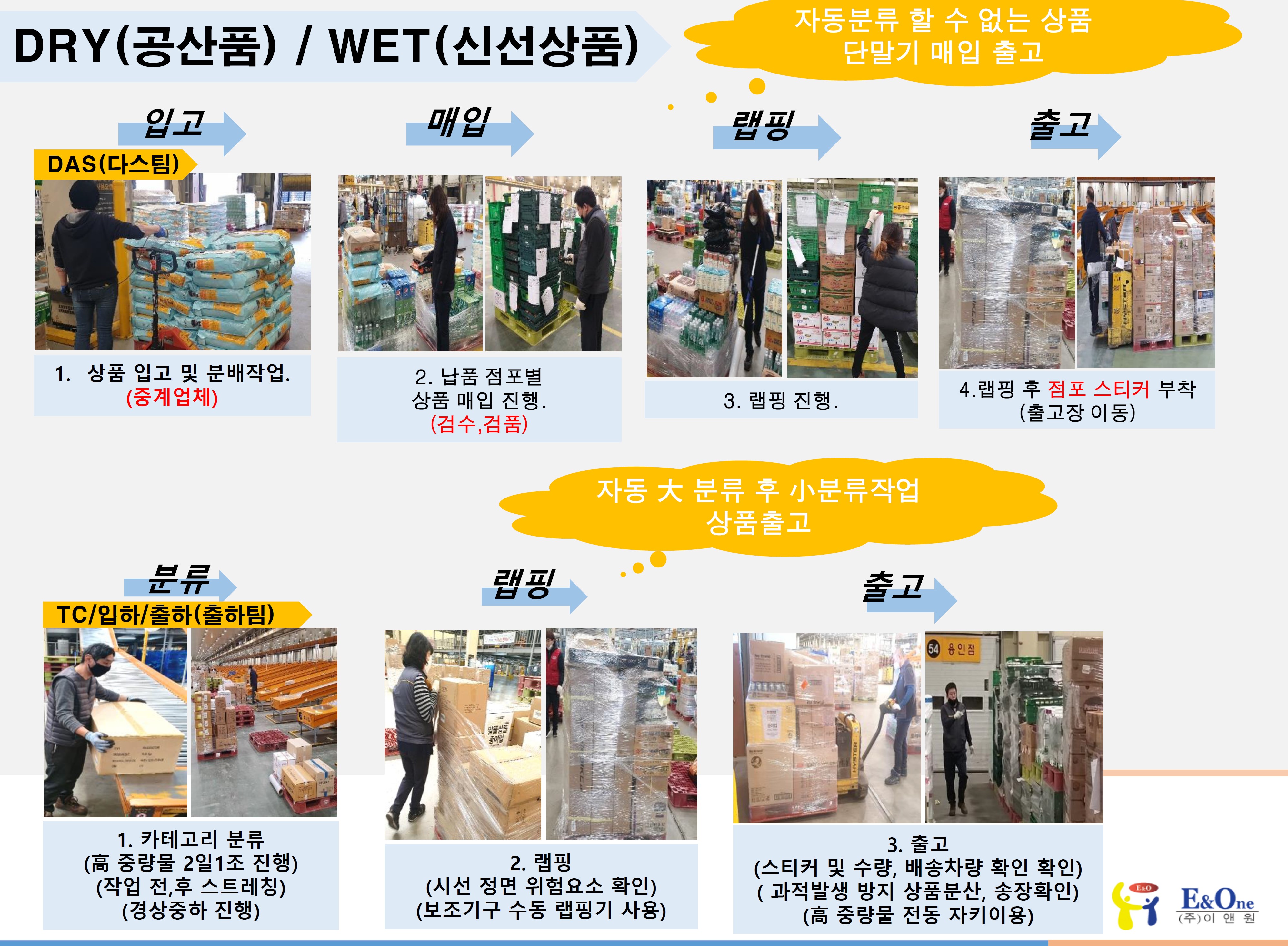 DRY%252CWET%2B%25EC%25A7%2581%25EB%25AC%25B4.jpg